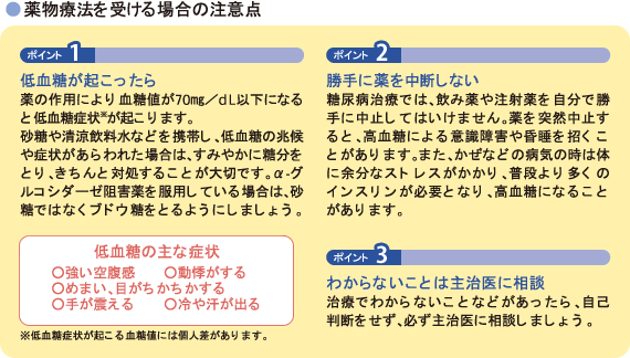 薬物療法を受ける場合の注意点