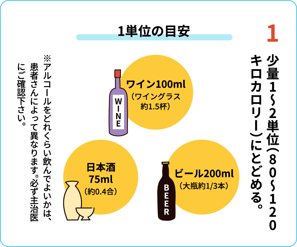 少量1〜2単位(80〜120キロカロリー)にとどめる