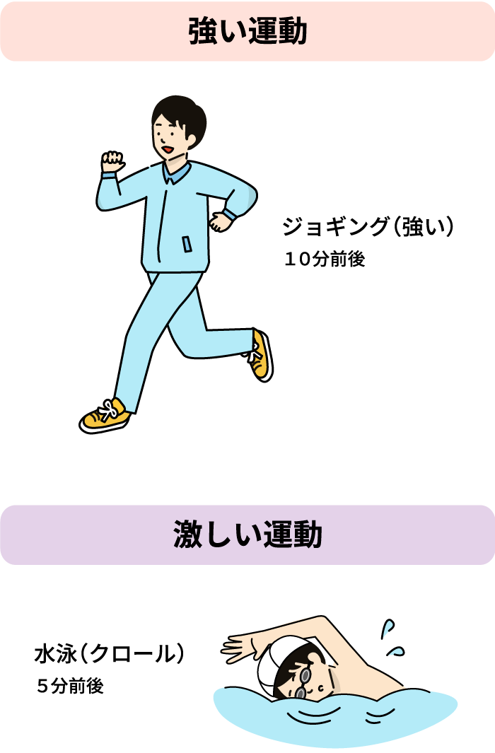 やや強い運動