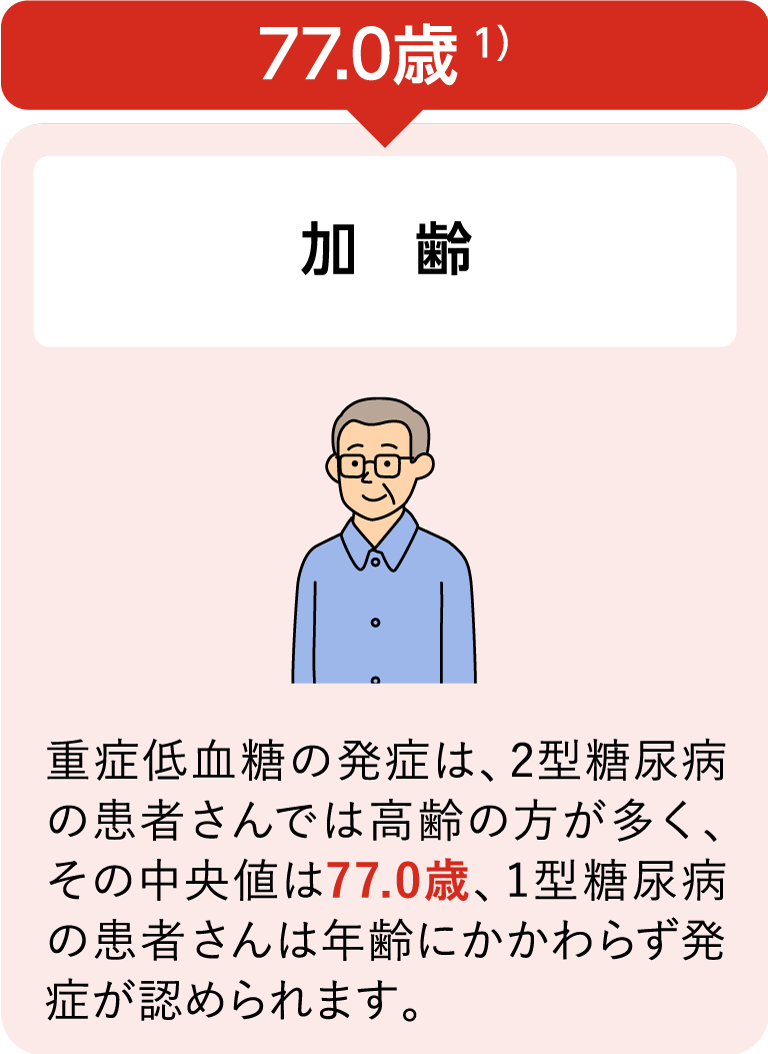 2型糖尿病の患者さんの中央値：77.0歳