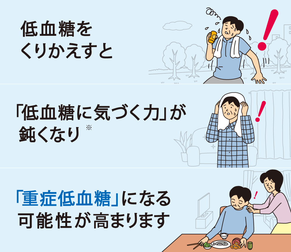 低血糖をくりかえすと「低血糖に気づく力」が鈍くなり「重症低血糖」になる可能性が高まります